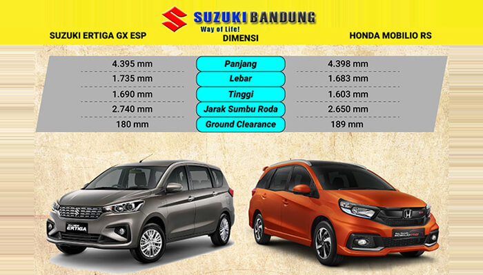 Komparasi Suzuki Ertiga vs Honda Mobilio Spesifikasi Harga