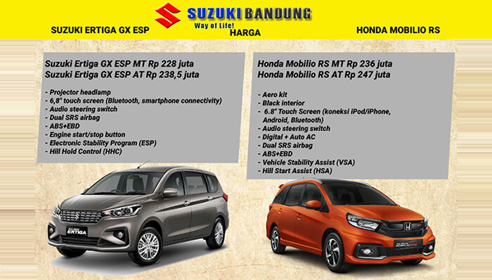 Komparasi Suzuki Ertiga vs Honda Mobilio Spesifikasi Harga