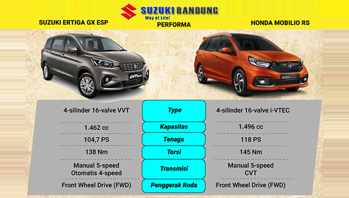 Komparasi Suzuki Ertiga vs Honda Mobilio Spesifikasi Harga